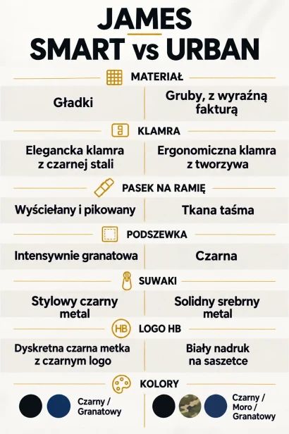 Porównanie suwaków Smart i Urban
