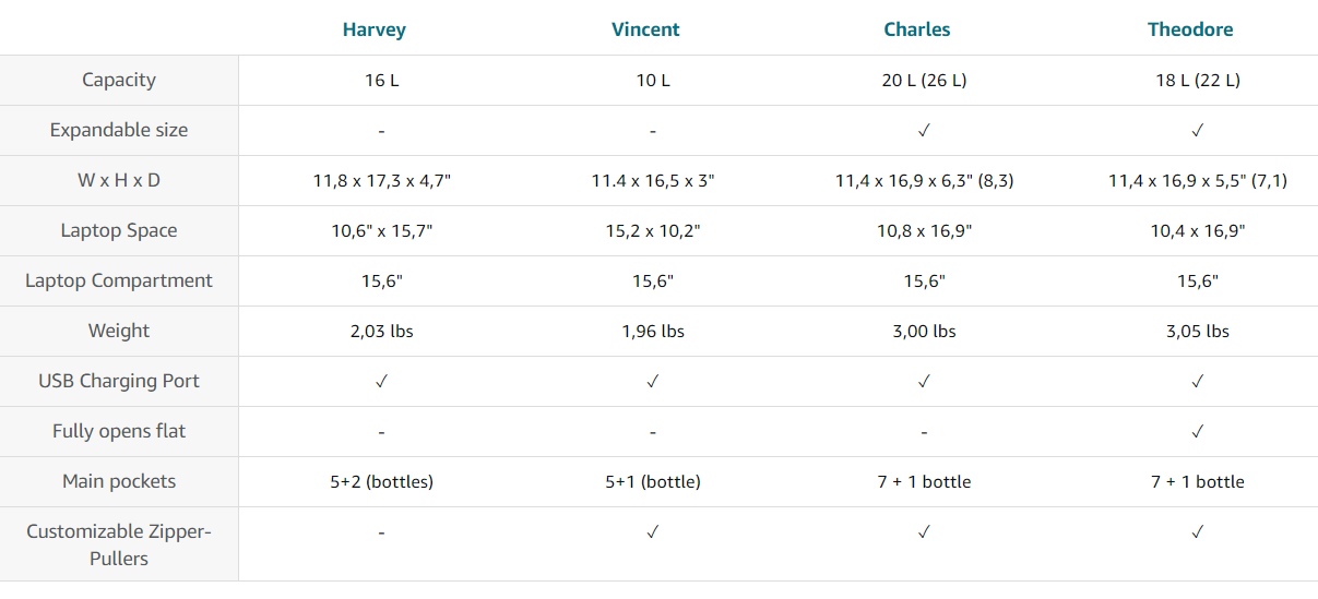 HUGH BUTLER Laptop Backpack 15,6" Charles